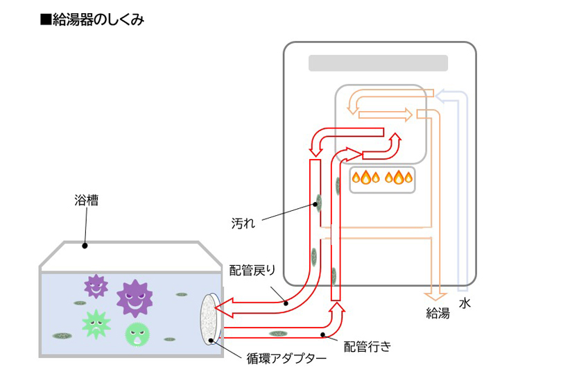 bathheater